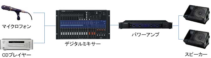Atacched File