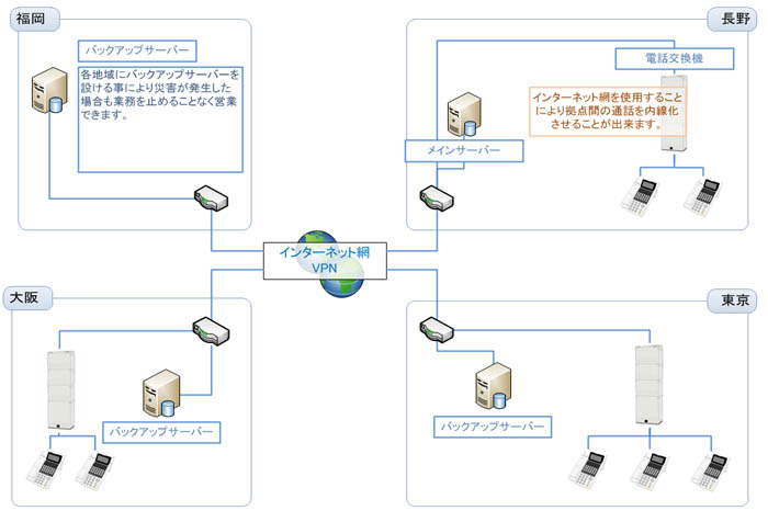 Atacched File