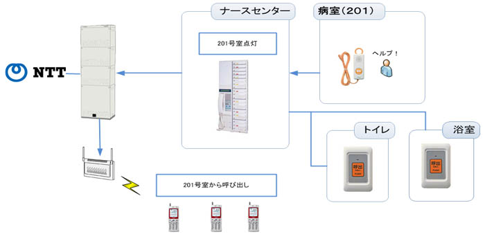 Atacched File