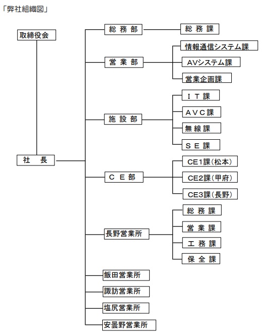 Atacched File