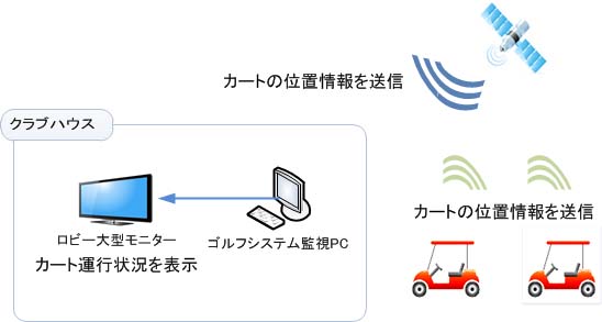 Atacched File