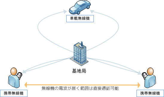 Atacched File