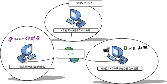 Atacched File