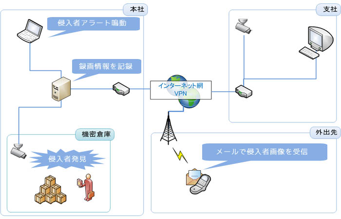Atacched File