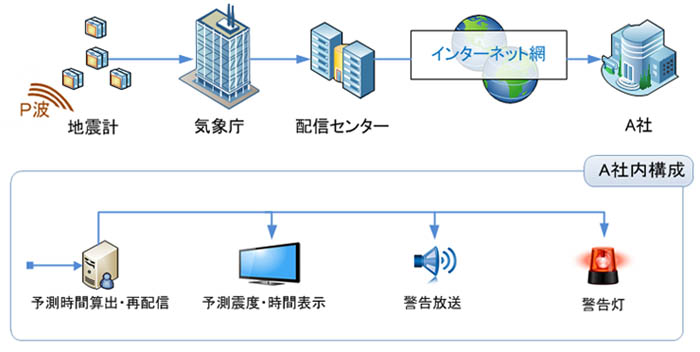 Atacched File