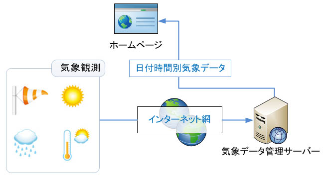 Atacched File
